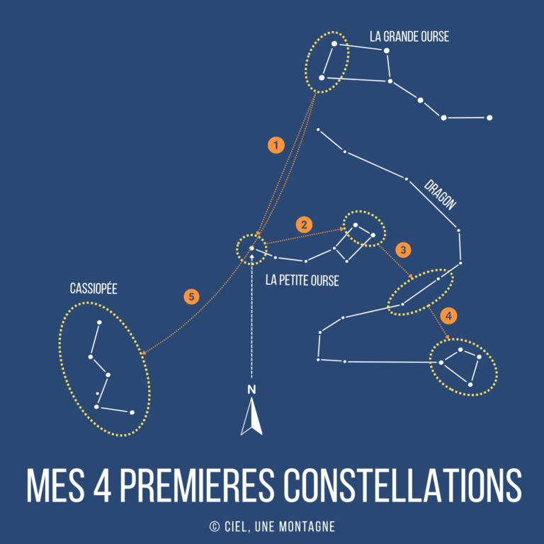 Mes 4 premières constellations